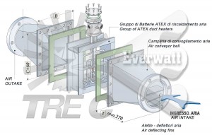 ATEX-Complete-Air-duct-heating-System