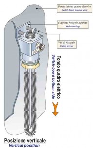 Dett_ResistenzeAria_Alettate_Anticondensa_Vertic-Inst