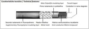 Self-regulating Heating traces – CVPX Series